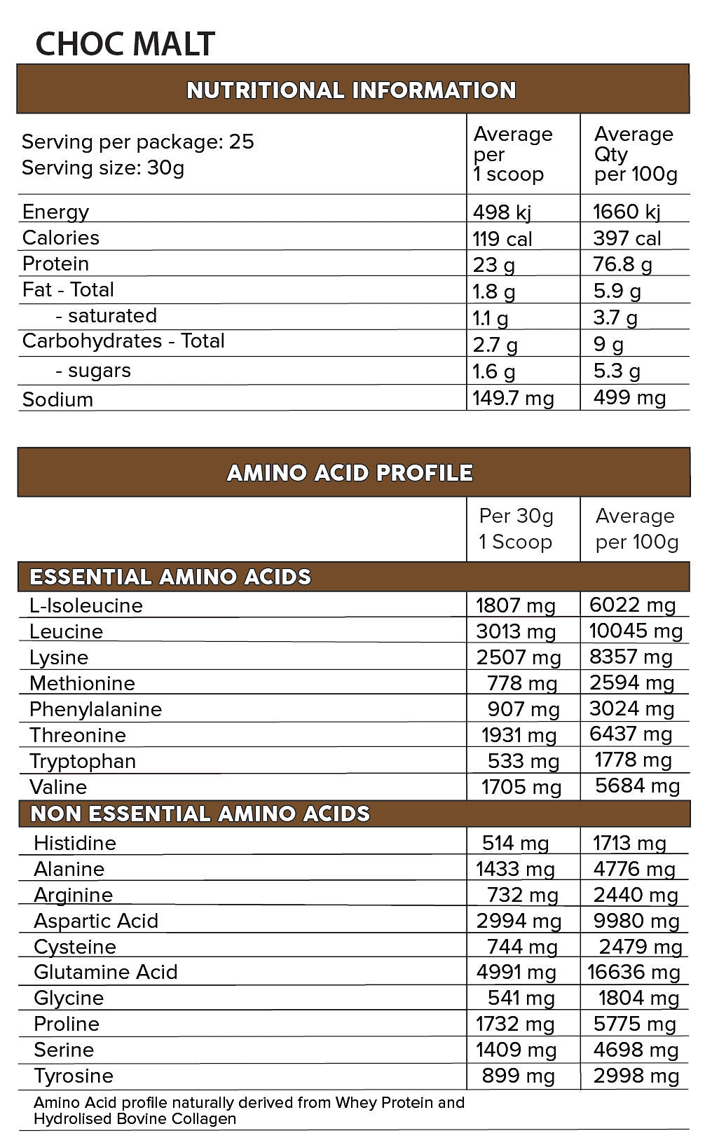 WheyPro Primabolics 750g