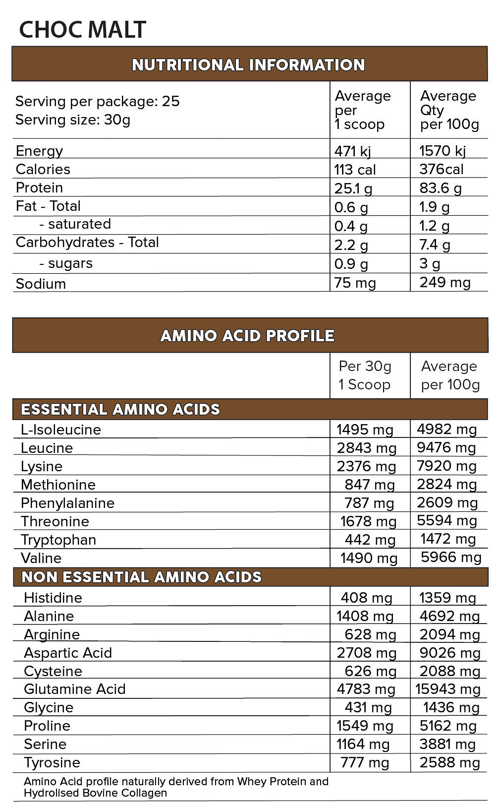 Iso Pro 750g