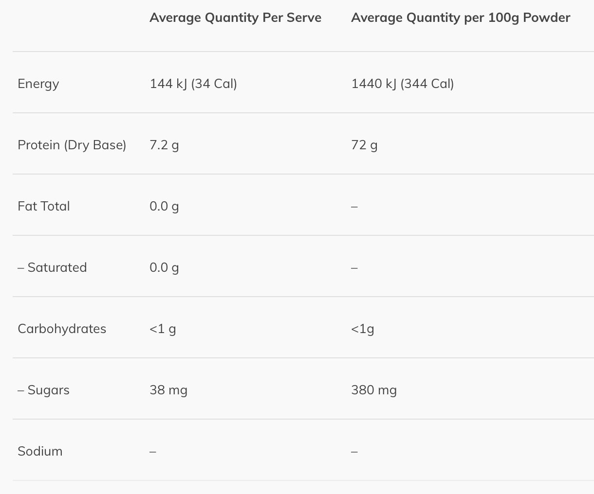Rapid Recovery 30 Serves