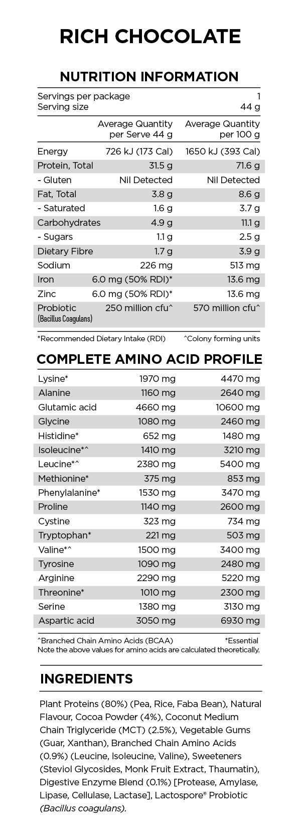 Power Plant Protein -2.5kg