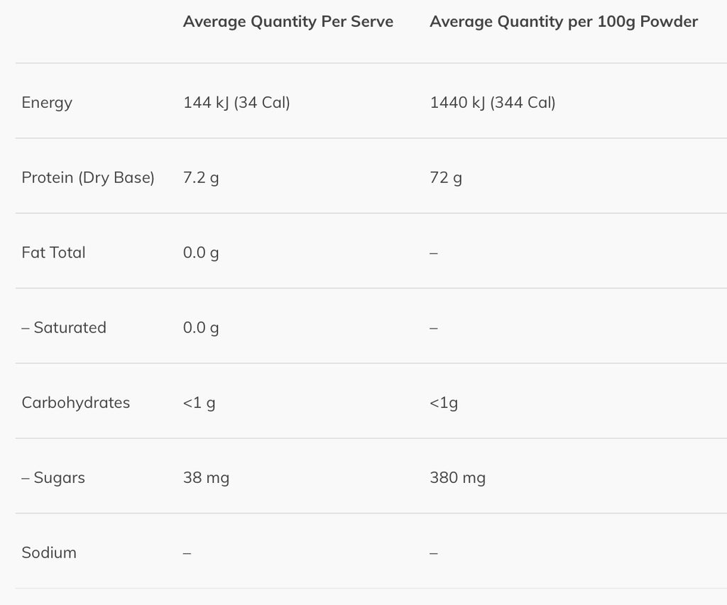 Rapid Recovery 30 Serves