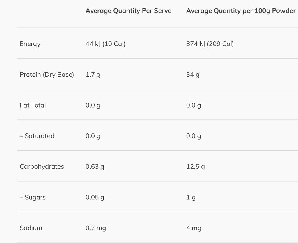 Rapid Shred- 30 serve