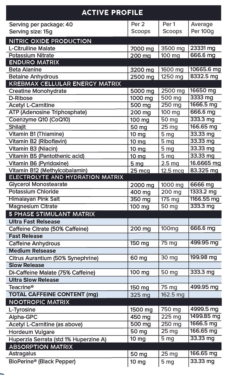 Performance High Stim