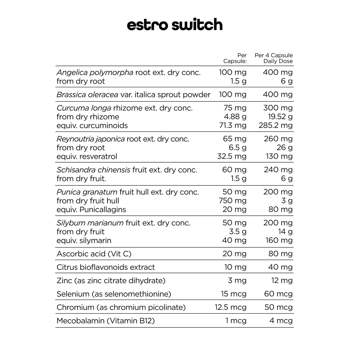 ESTRO SWITCH - 120 capsules